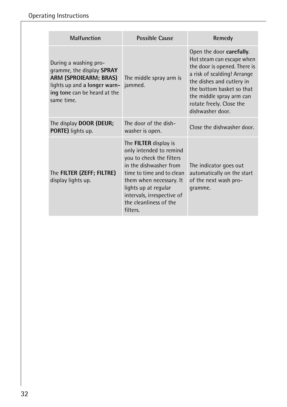 AEG KO_FAVORIT 80800 User Manual | Page 32 / 48