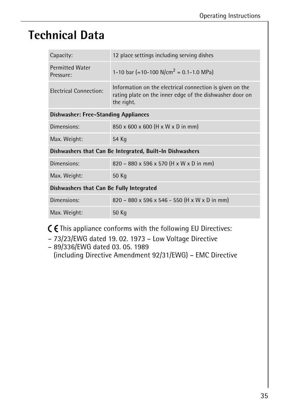 Technical data | AEG KO_FAVORIT 80800 User Manual | Page 35 / 48