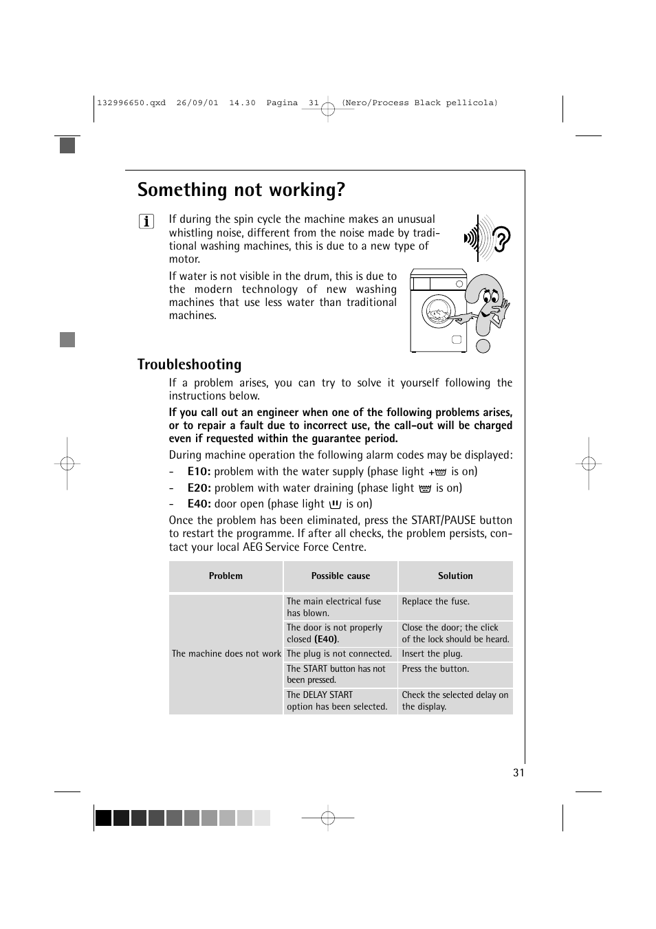 Something not working, Troubleshooting | AEG LAVAMAT L 1045 E User Manual | Page 31 / 44