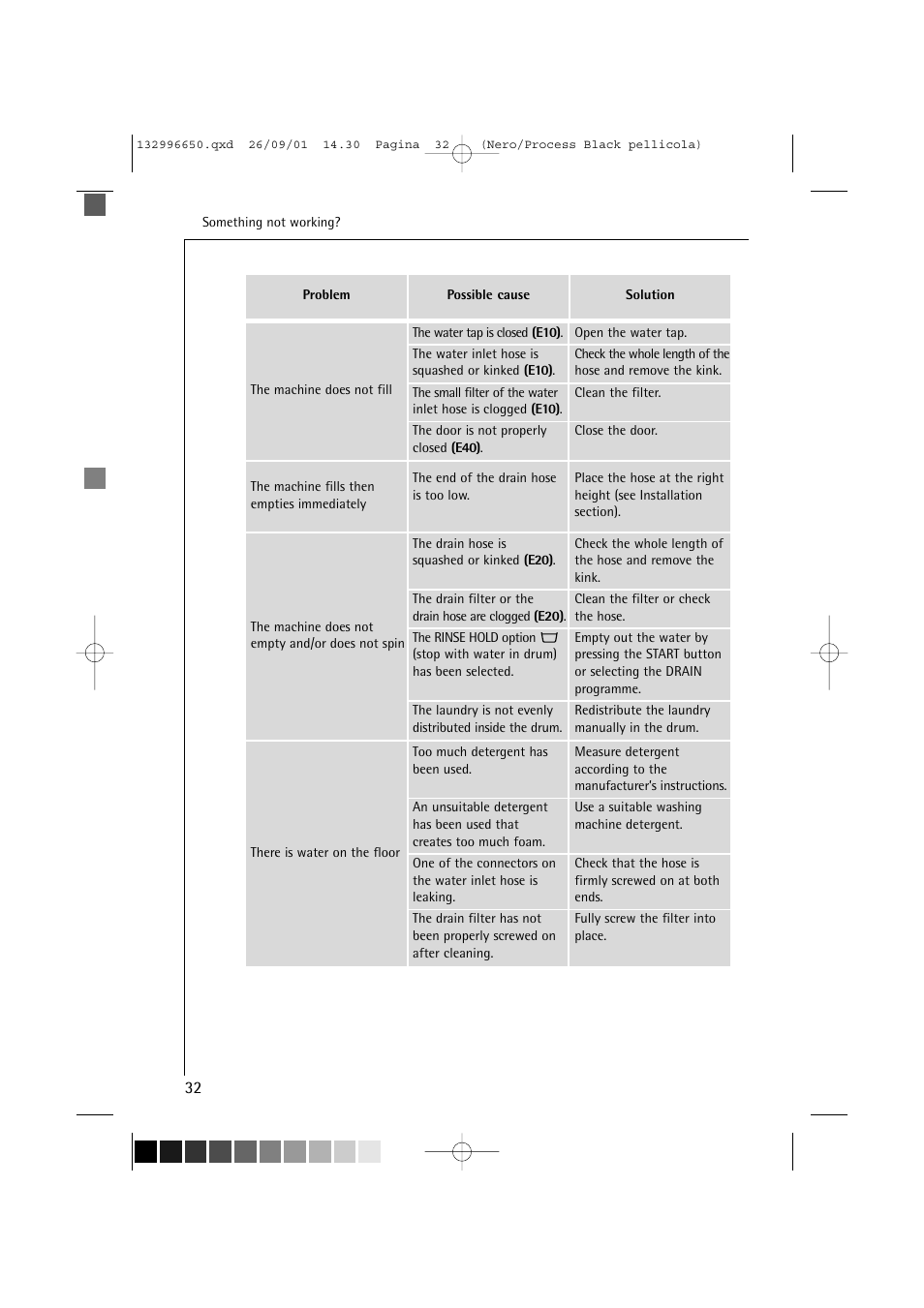 AEG LAVAMAT L 1045 E User Manual | Page 32 / 44