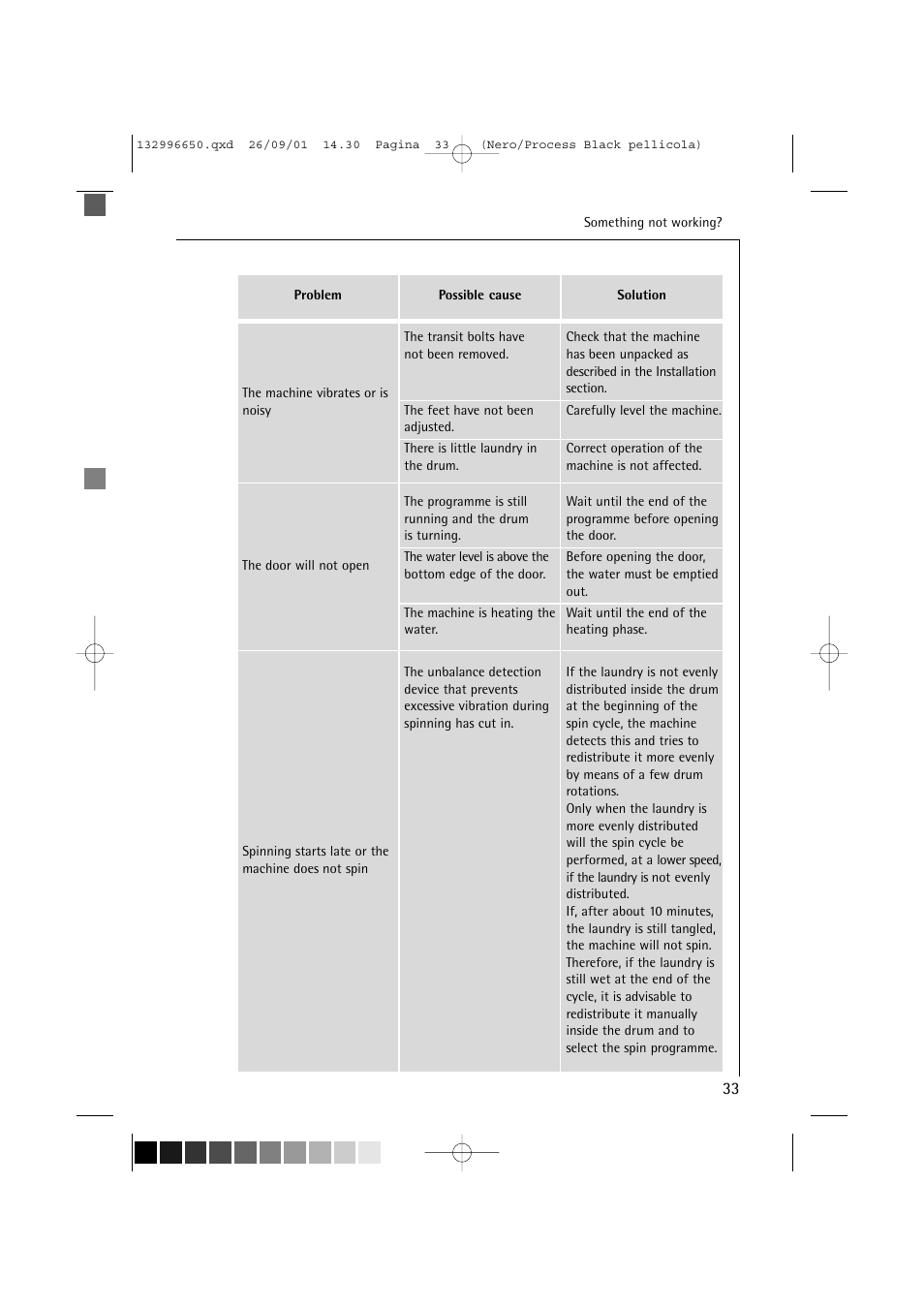 AEG LAVAMAT L 1045 E User Manual | Page 33 / 44