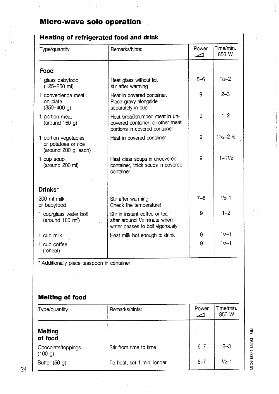Heating of refrigerated food and drink, Melting of food, Micro-wave solo operation | AEG MICROMAT 135 User Manual | Page 24 / 36