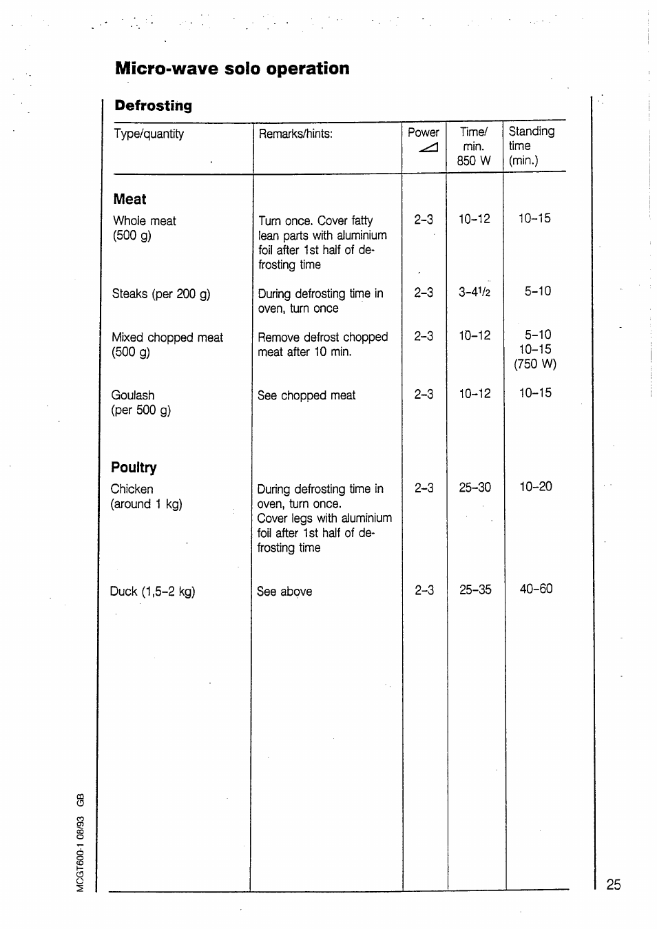 Meat, Poultry, Micro-wave solo operation | Defrosting | AEG MICROMAT 135 User Manual | Page 25 / 36