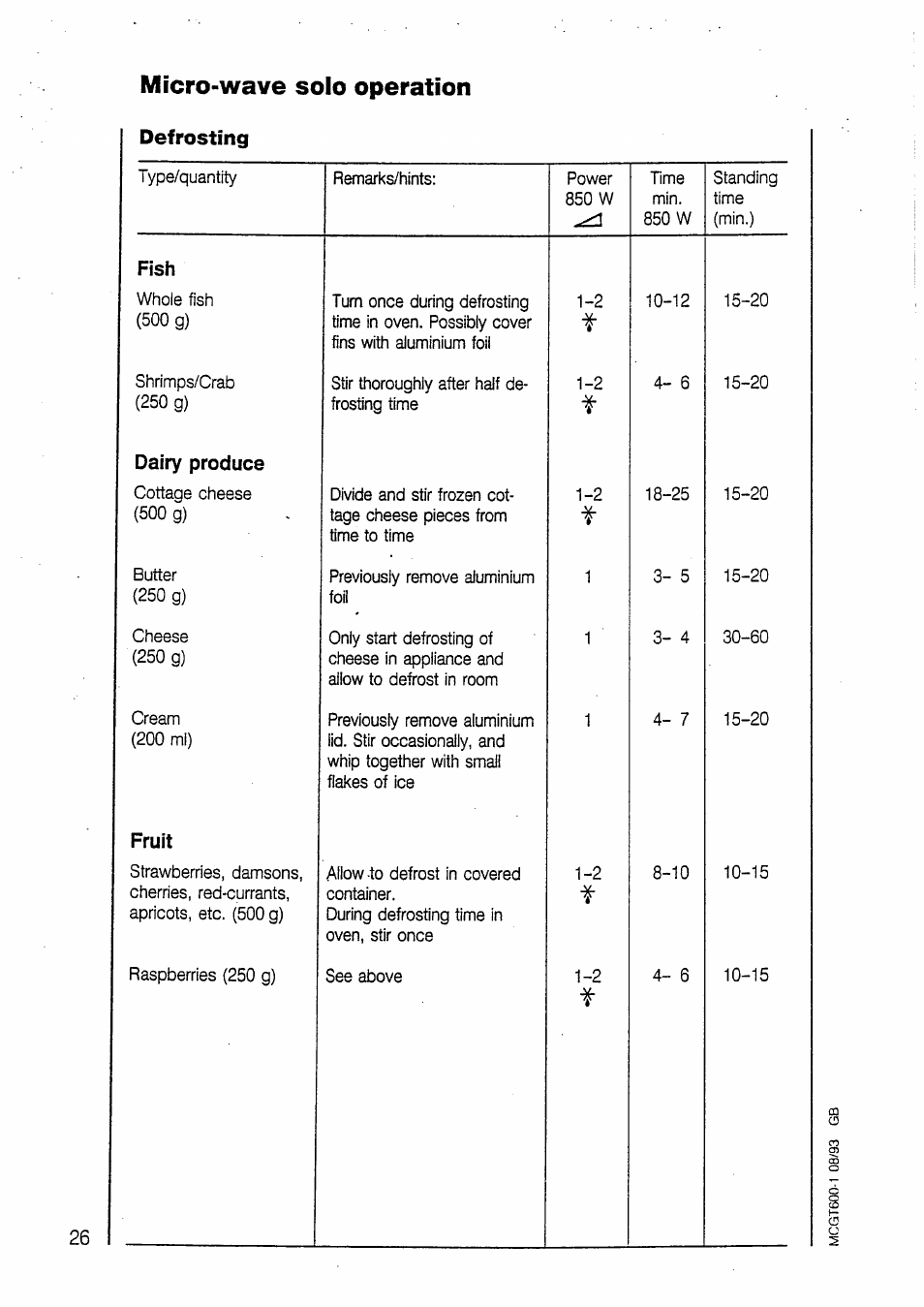 Micro-wave solo operation, Defrosting | AEG MICROMAT 135 User Manual | Page 26 / 36