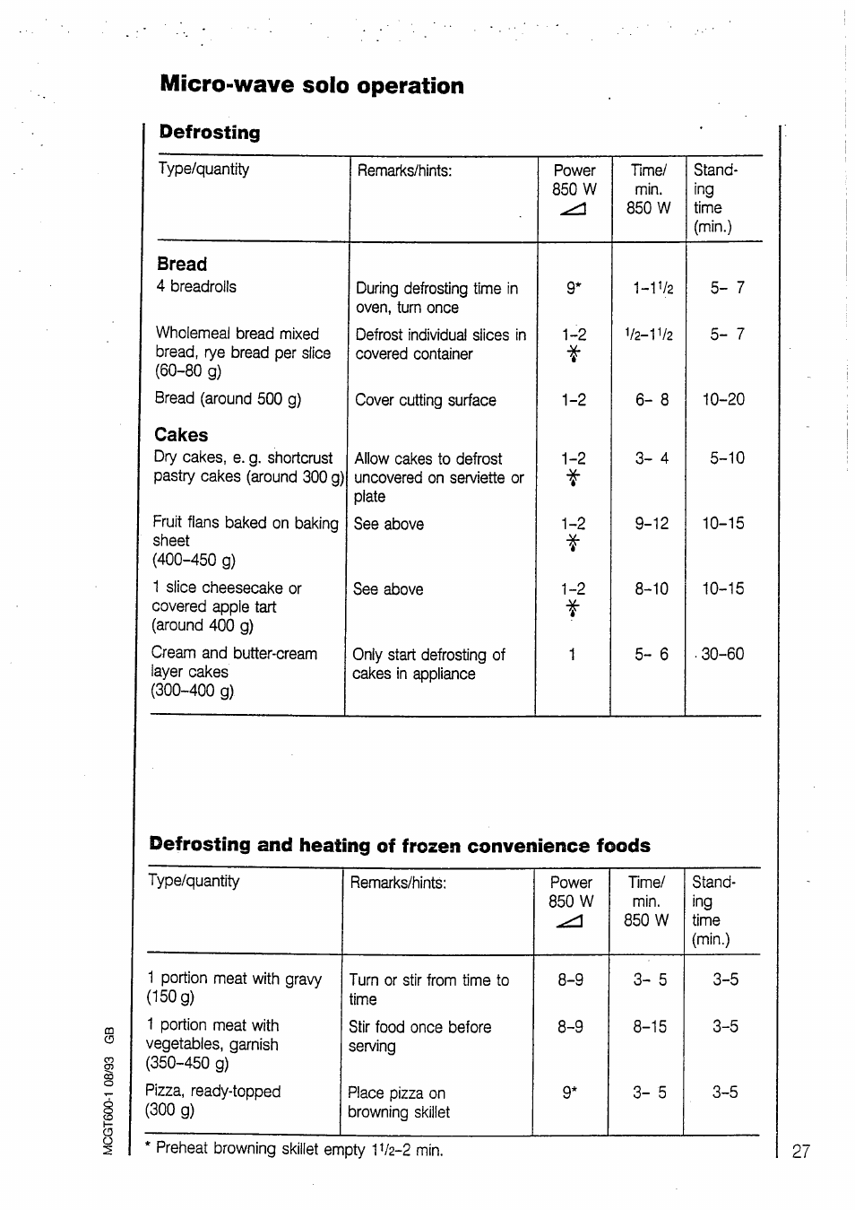 Defrosting, Micro-wave solo operation, Bread | Cakes, Defrosting and heating of frozen convenience foods | AEG MICROMAT 135 User Manual | Page 27 / 36