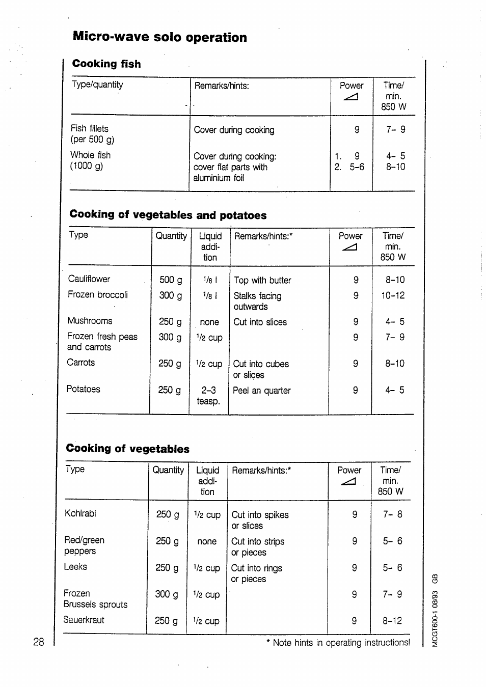 Micro-wave solo operation, Cooking fish, Cooking of vegetables and potatoes | Cooking of vegetables | AEG MICROMAT 135 User Manual | Page 28 / 36