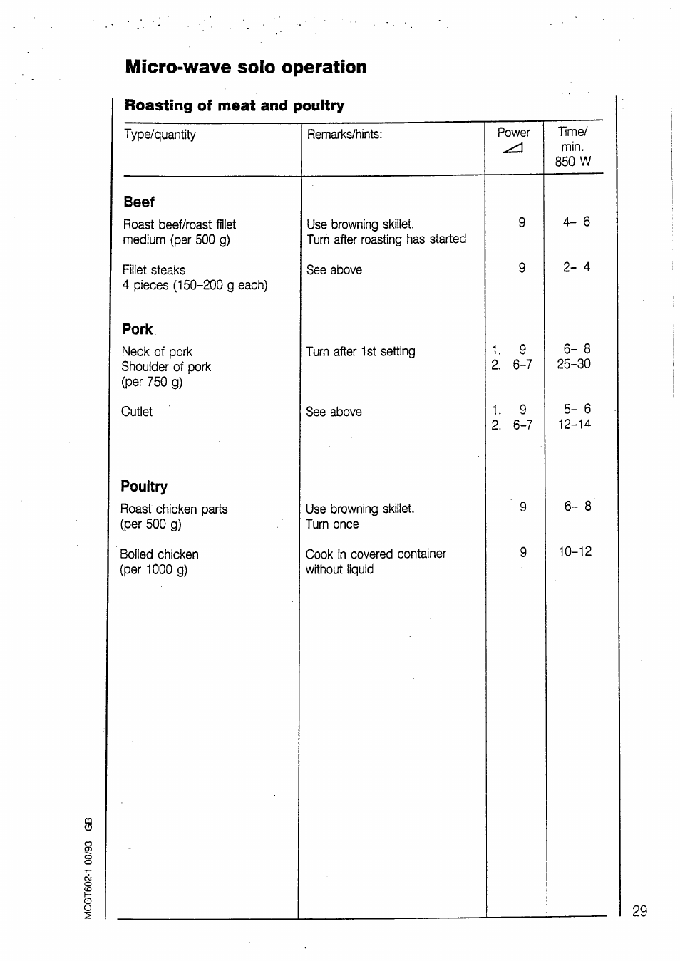 Micro-wave solo operation, Roasting of meat and poultry | AEG MICROMAT 135 User Manual | Page 29 / 36