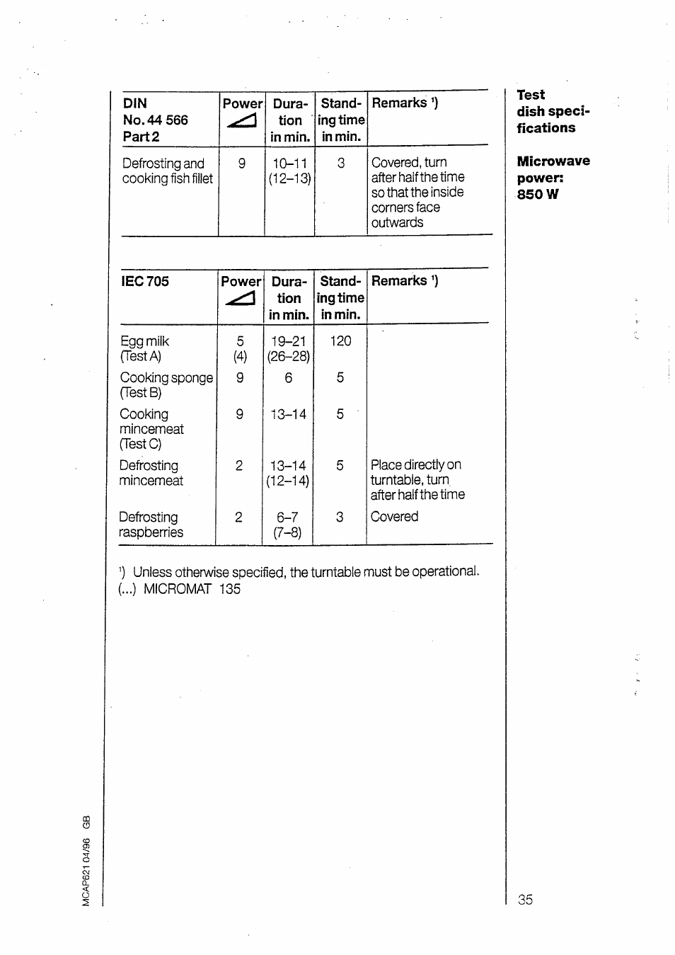 AEG MICROMAT 135 User Manual | Page 35 / 36