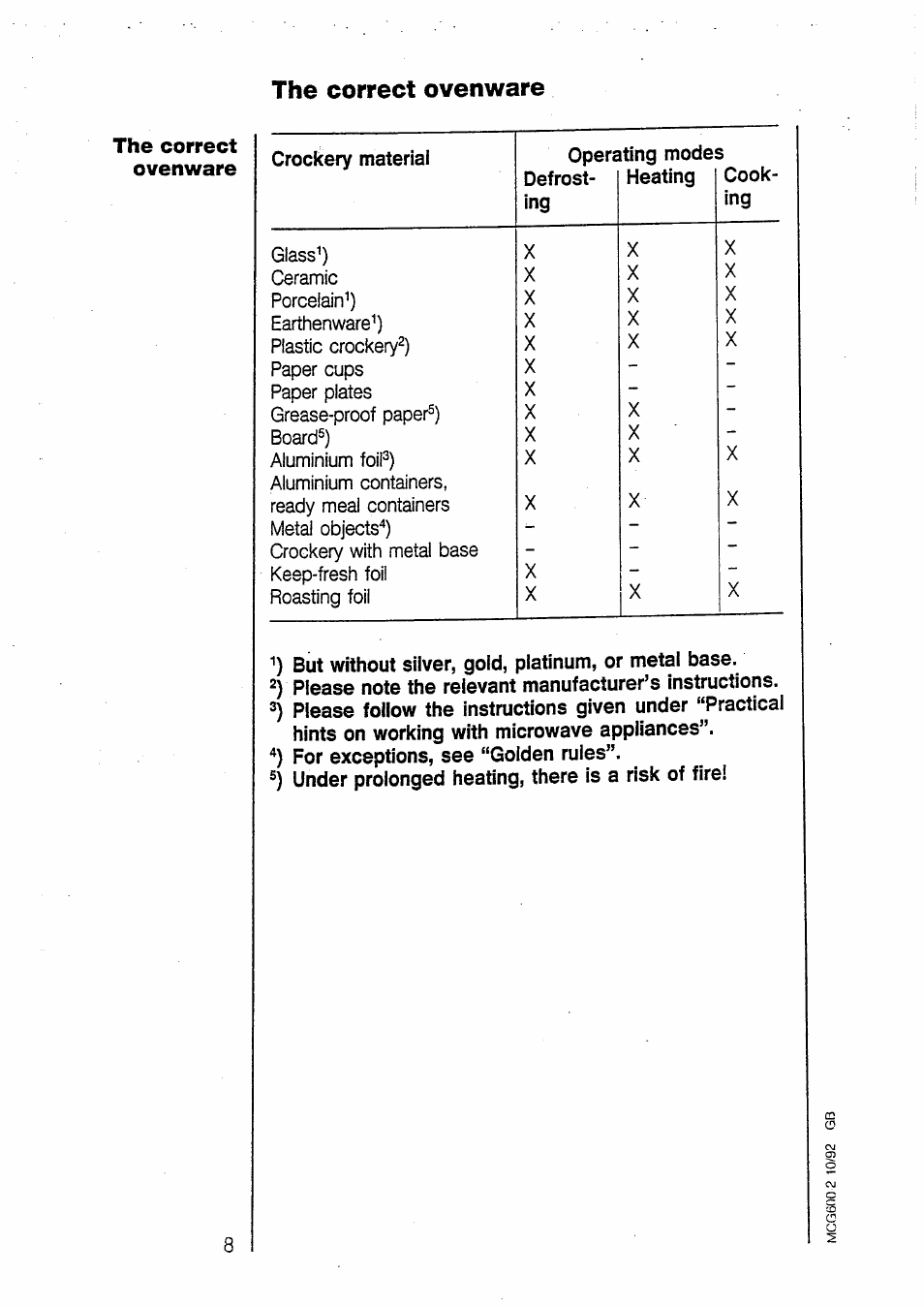 The correct ovenware | AEG MICROMAT 135 User Manual | Page 8 / 36