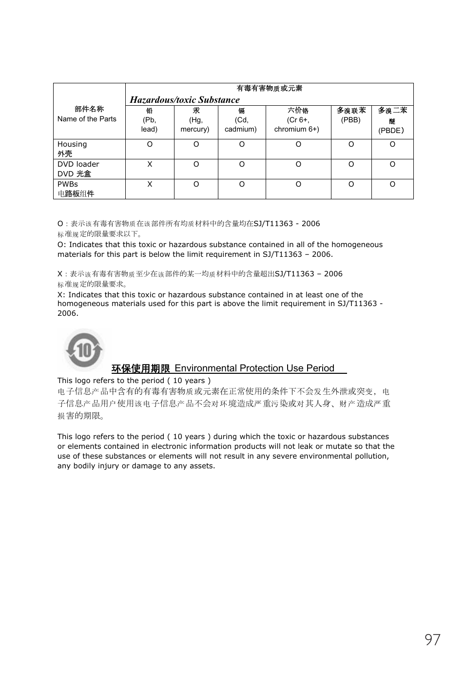 Hazardous/toxic substance, Փ⫼ᳳ䰤, Environmental protection use period | Philips Unidad interna User Manual | Page 97 / 106