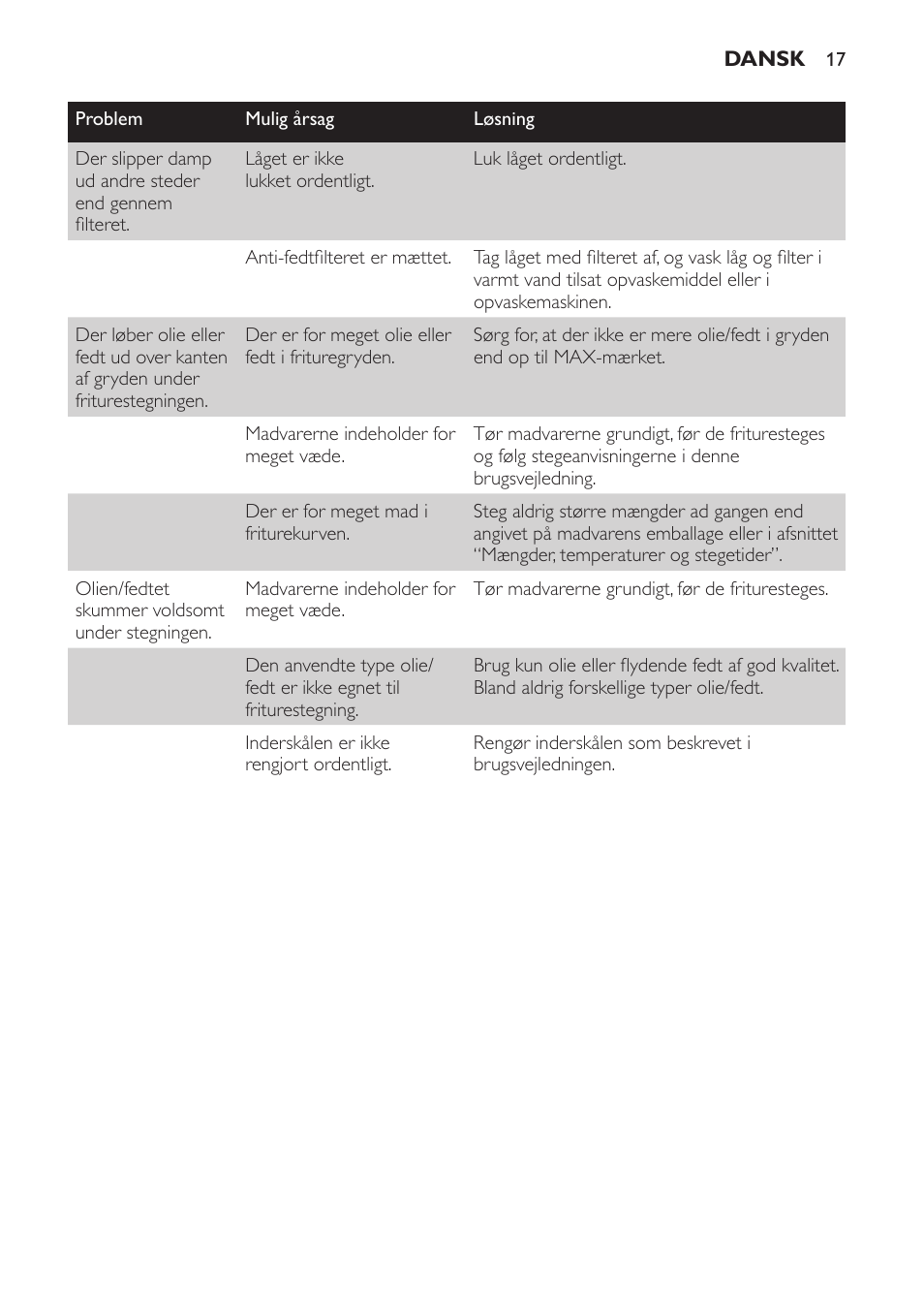 Philips Freidora User Manual | Page 17 / 92