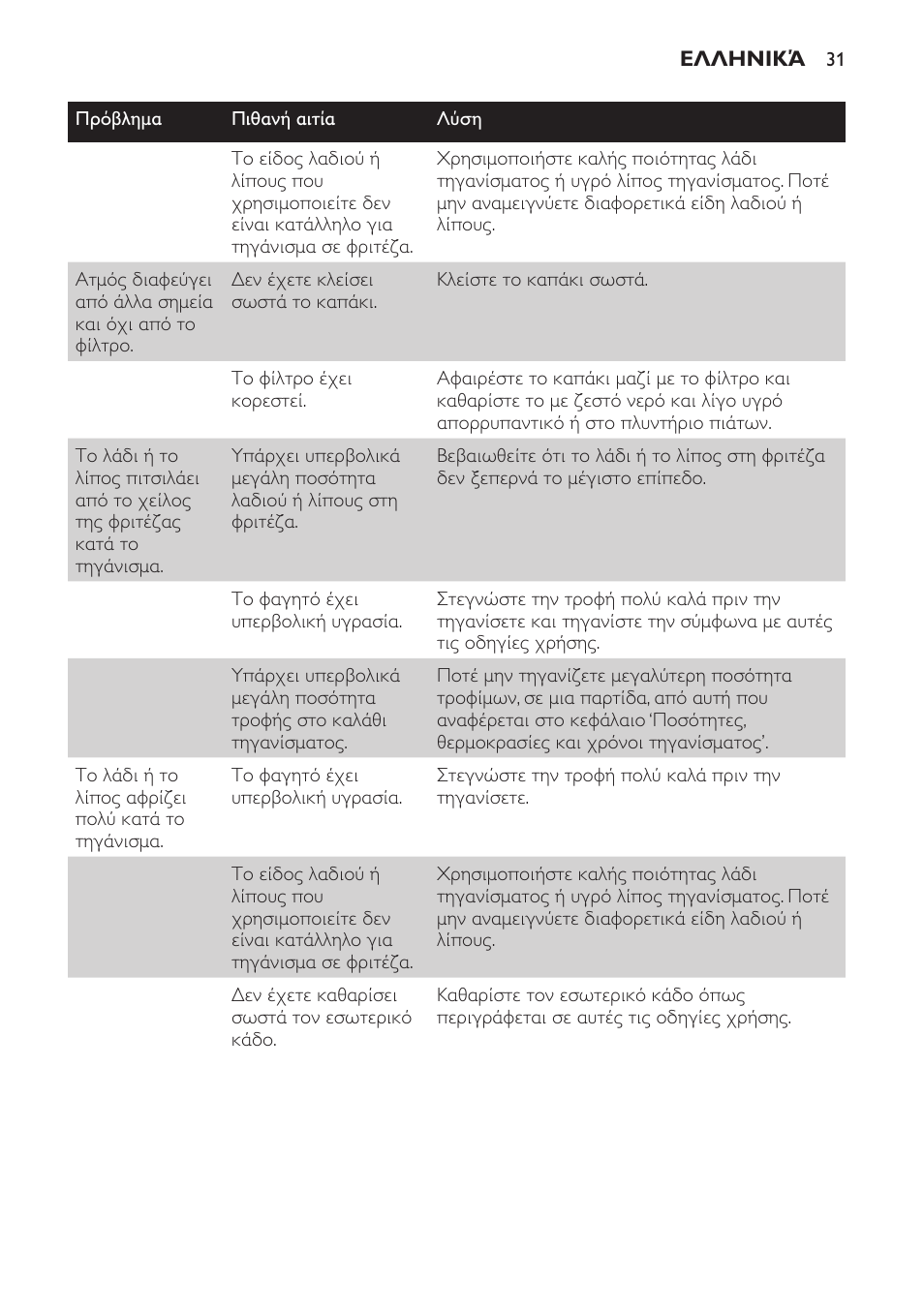 Philips Freidora User Manual | Page 31 / 92