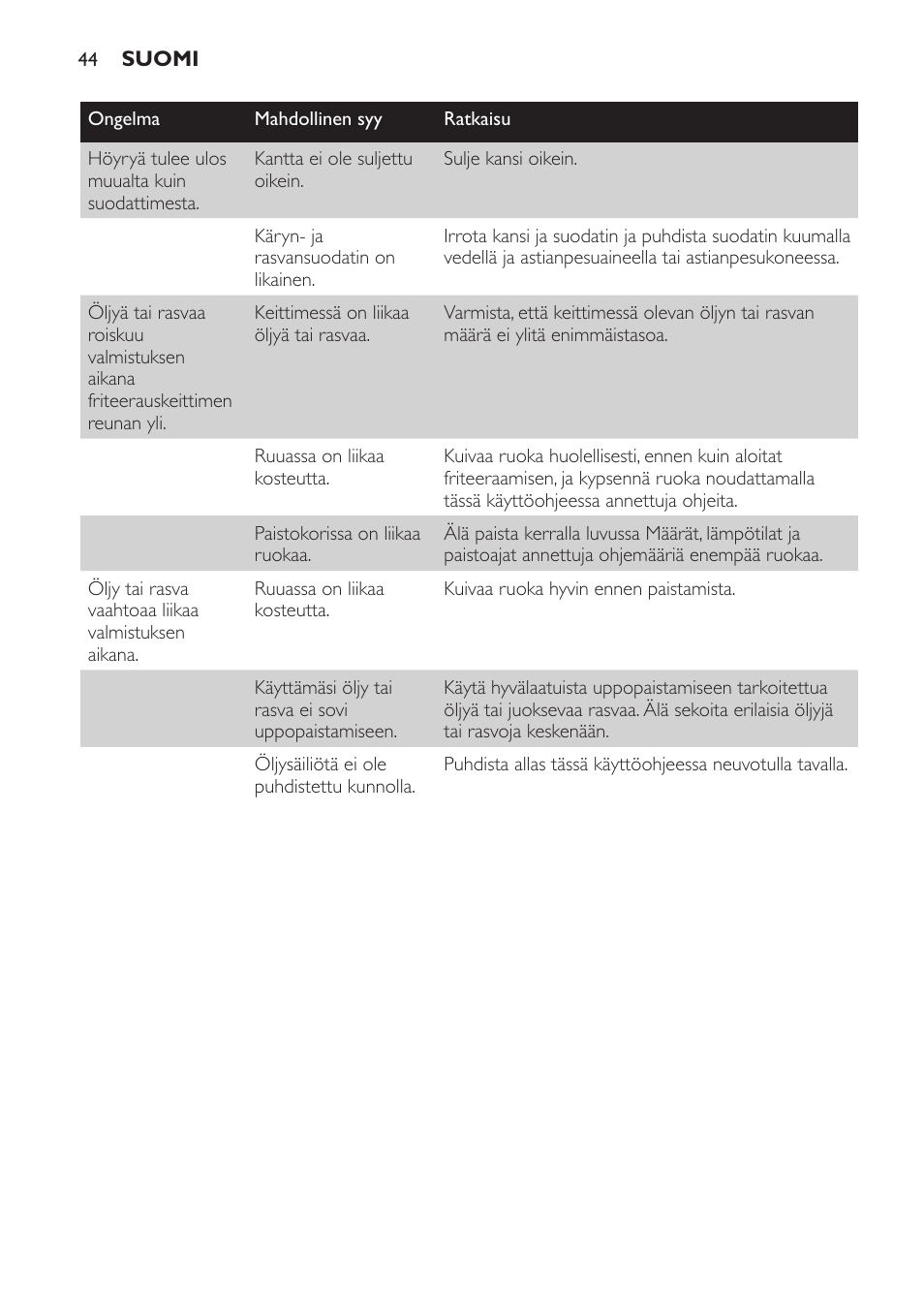 Philips Freidora User Manual | Page 44 / 92