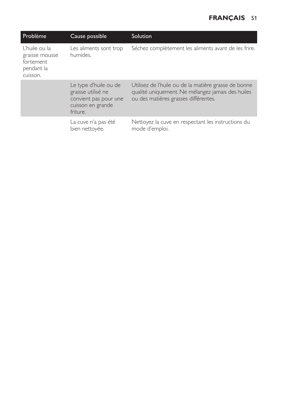 Philips Freidora User Manual | Page 51 / 92