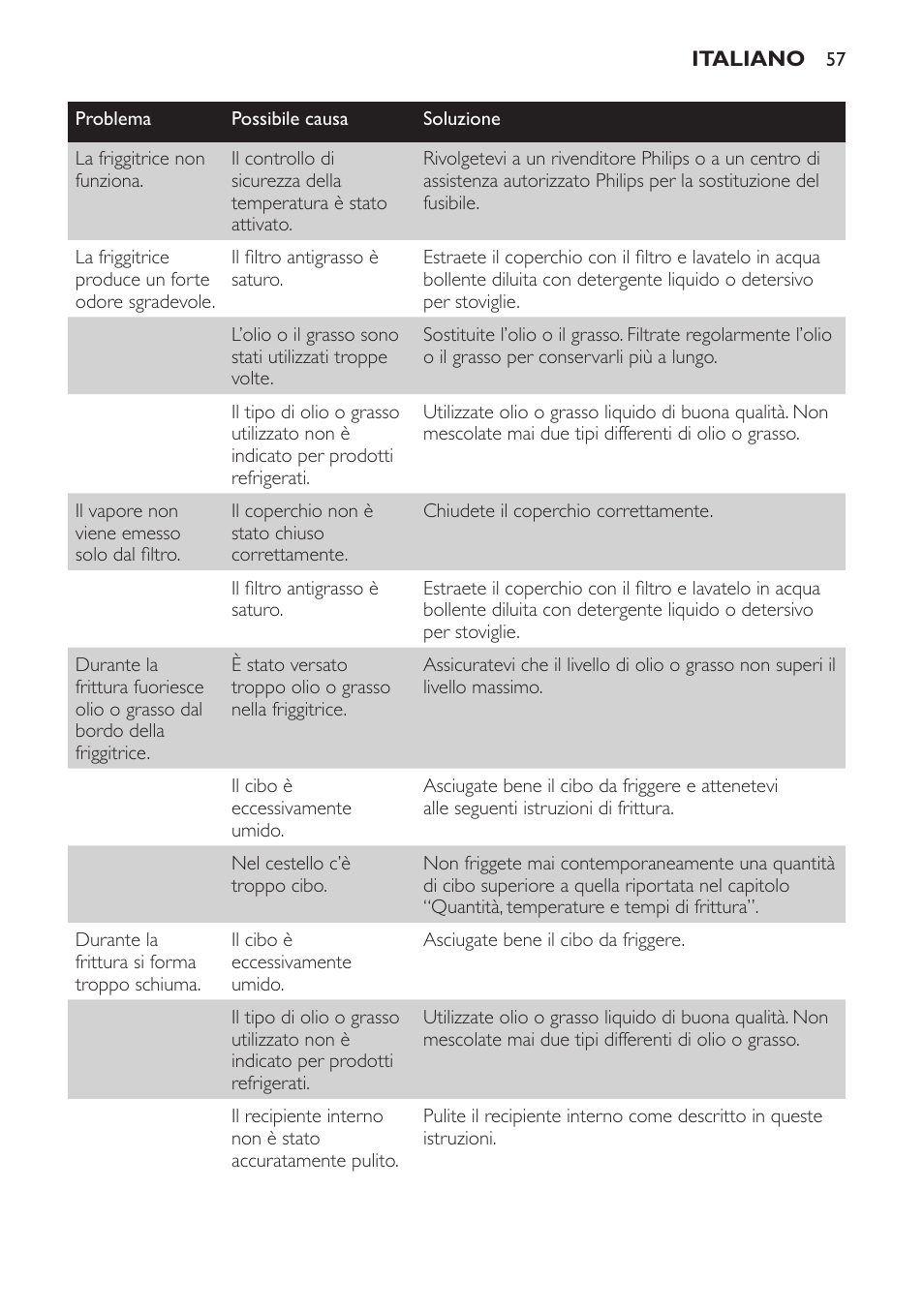 Philips Freidora User Manual | Page 57 / 92