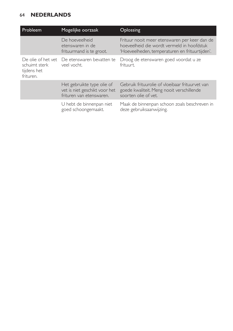 Philips Freidora User Manual | Page 64 / 92