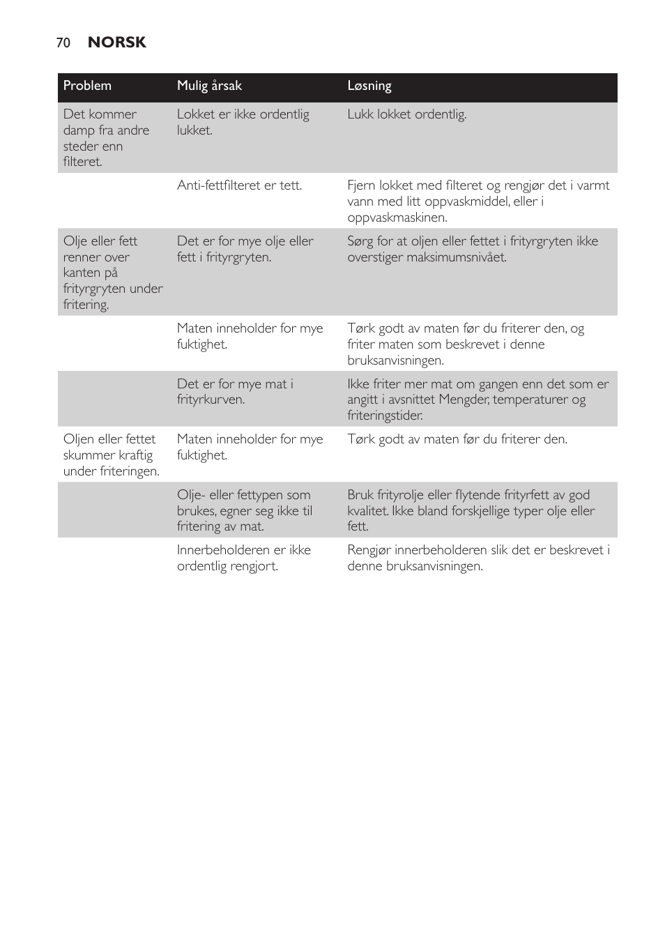 Philips Freidora User Manual | Page 70 / 92