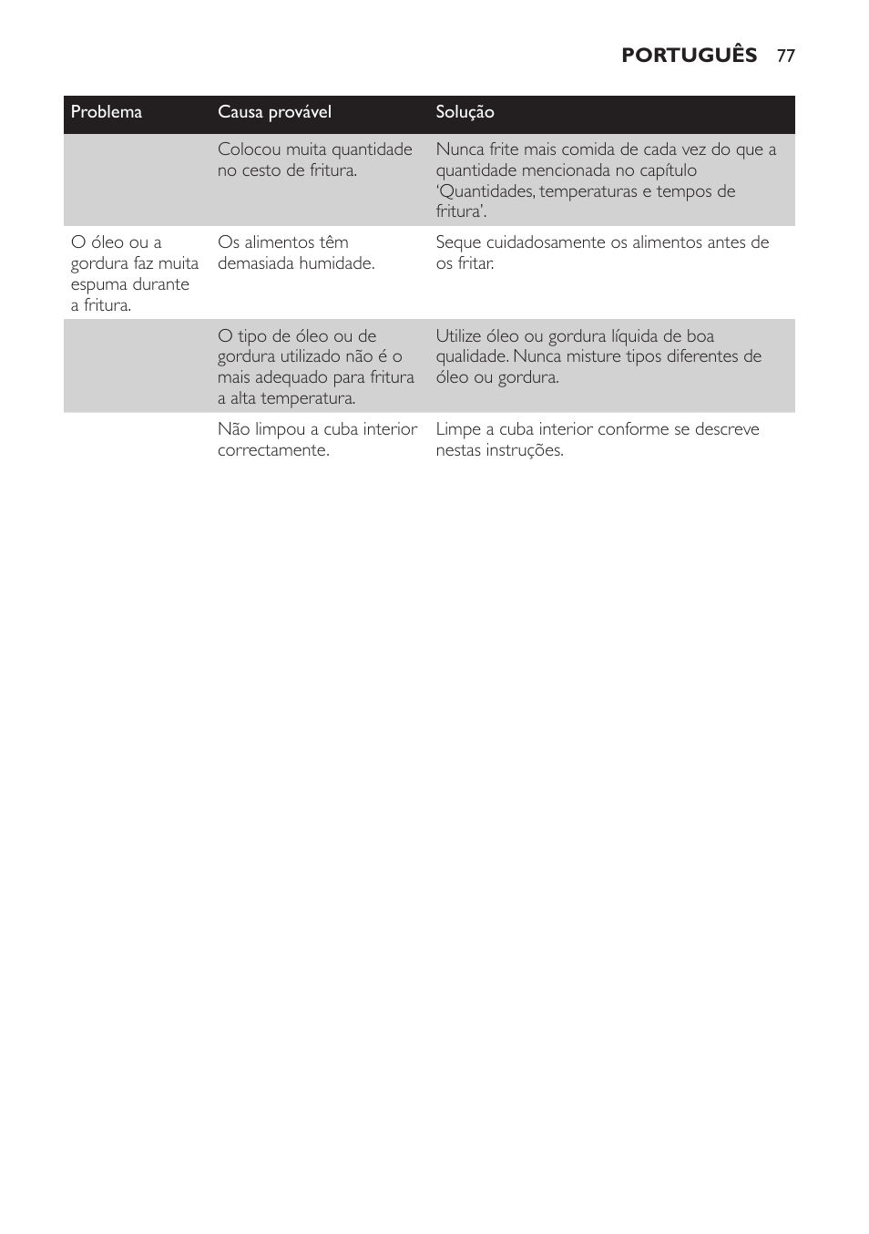 Philips Freidora User Manual | Page 77 / 92
