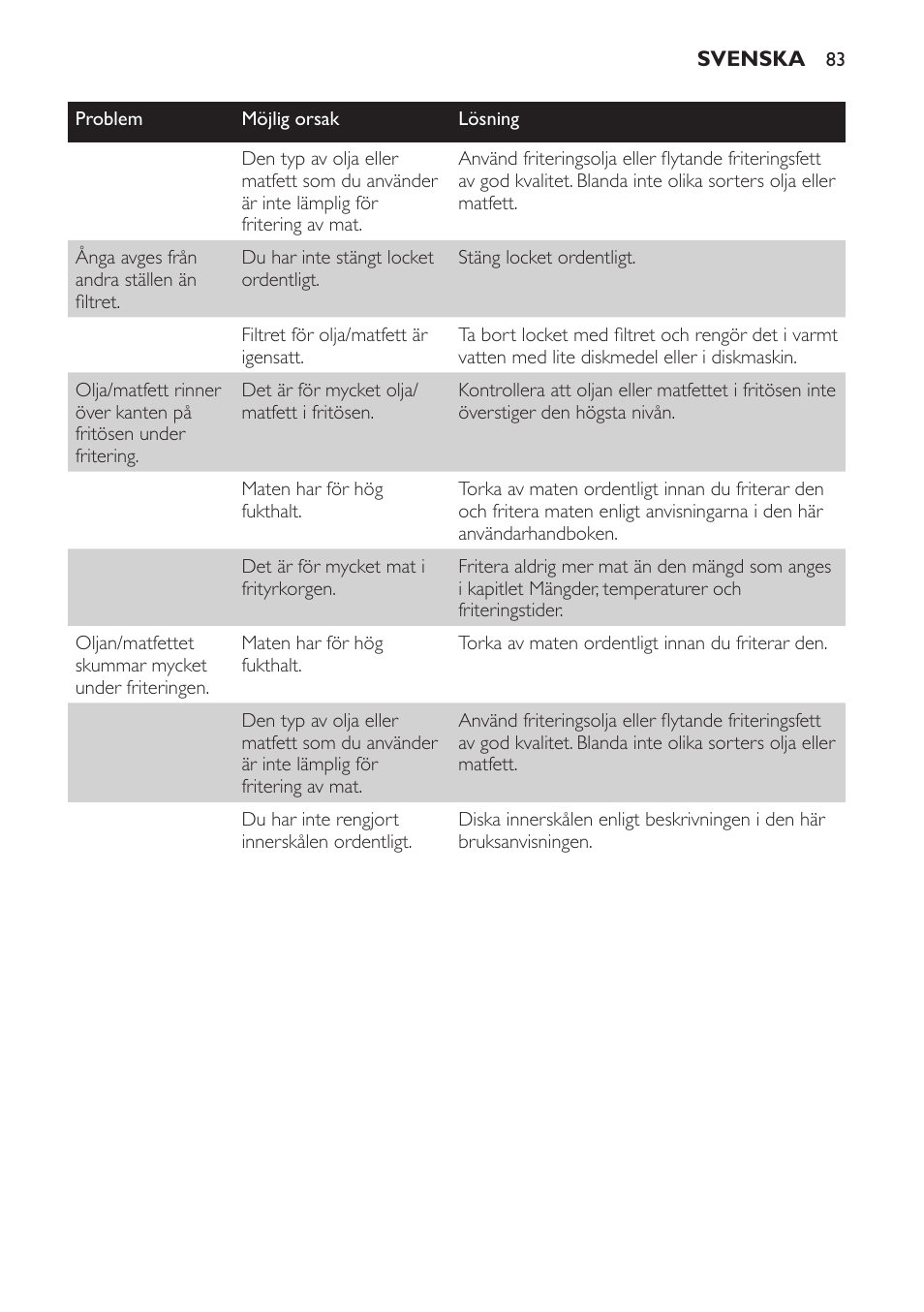 Philips Freidora User Manual | Page 83 / 92