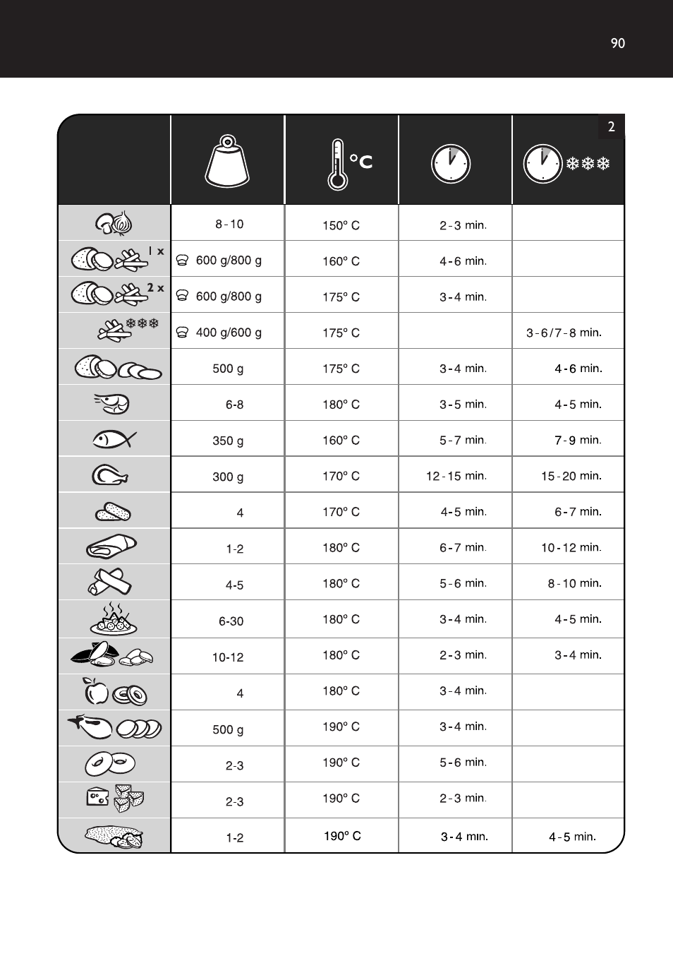 Philips Freidora User Manual | Page 90 / 92