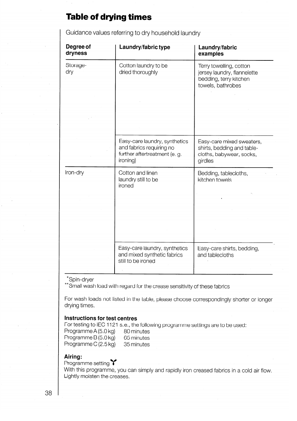 Table of drying times | AEG LAVATHERM 3200 User Manual | Page 16 / 23