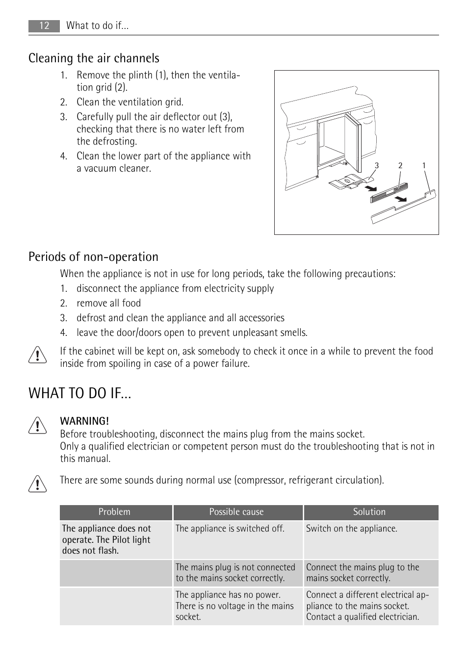 What to do if, Cleaning the air channels, Periods of non-operation | AEG AGS58200F0 User Manual | Page 12 / 20