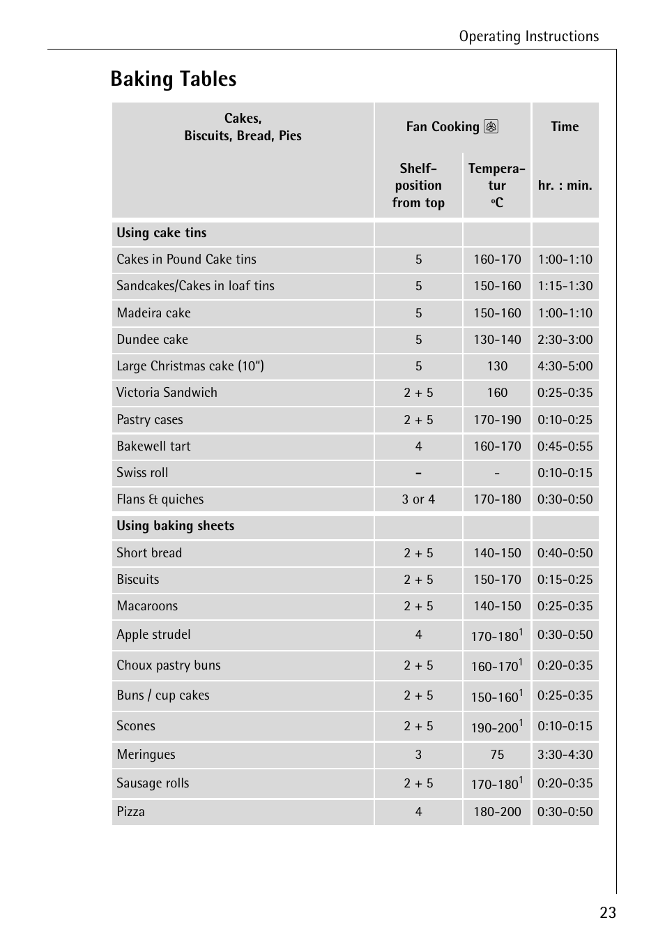 Baking tables | AEG COMPETENCE B 2100 User Manual | Page 23 / 56