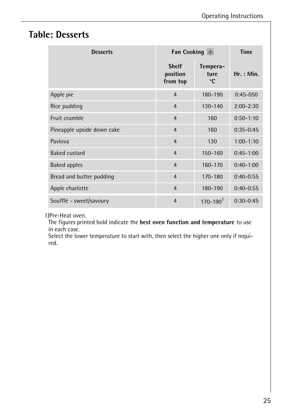 Table: desserts | AEG COMPETENCE B 2100 User Manual | Page 25 / 56