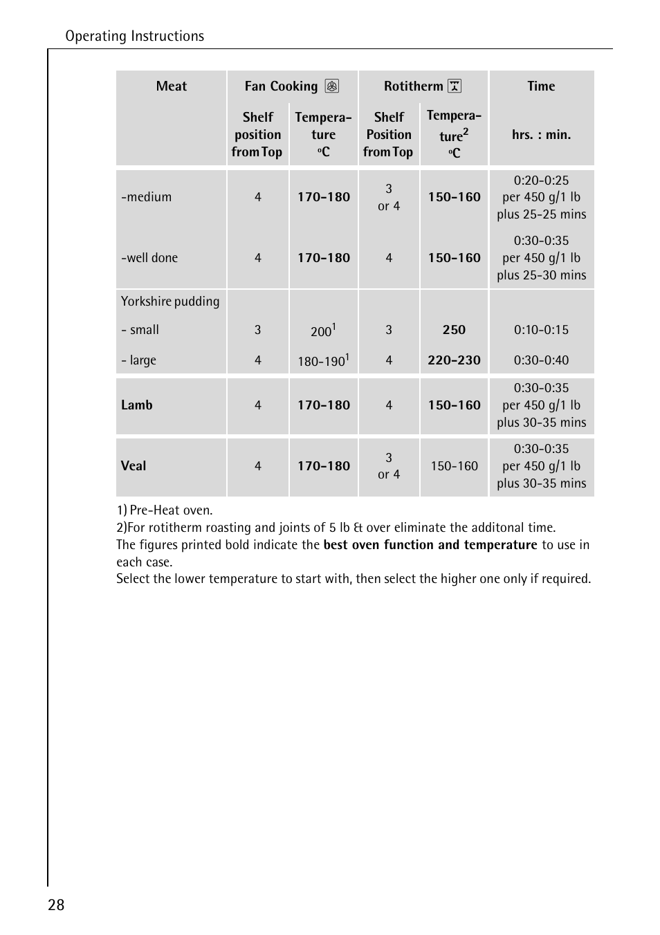 AEG COMPETENCE B 2100 User Manual | Page 28 / 56