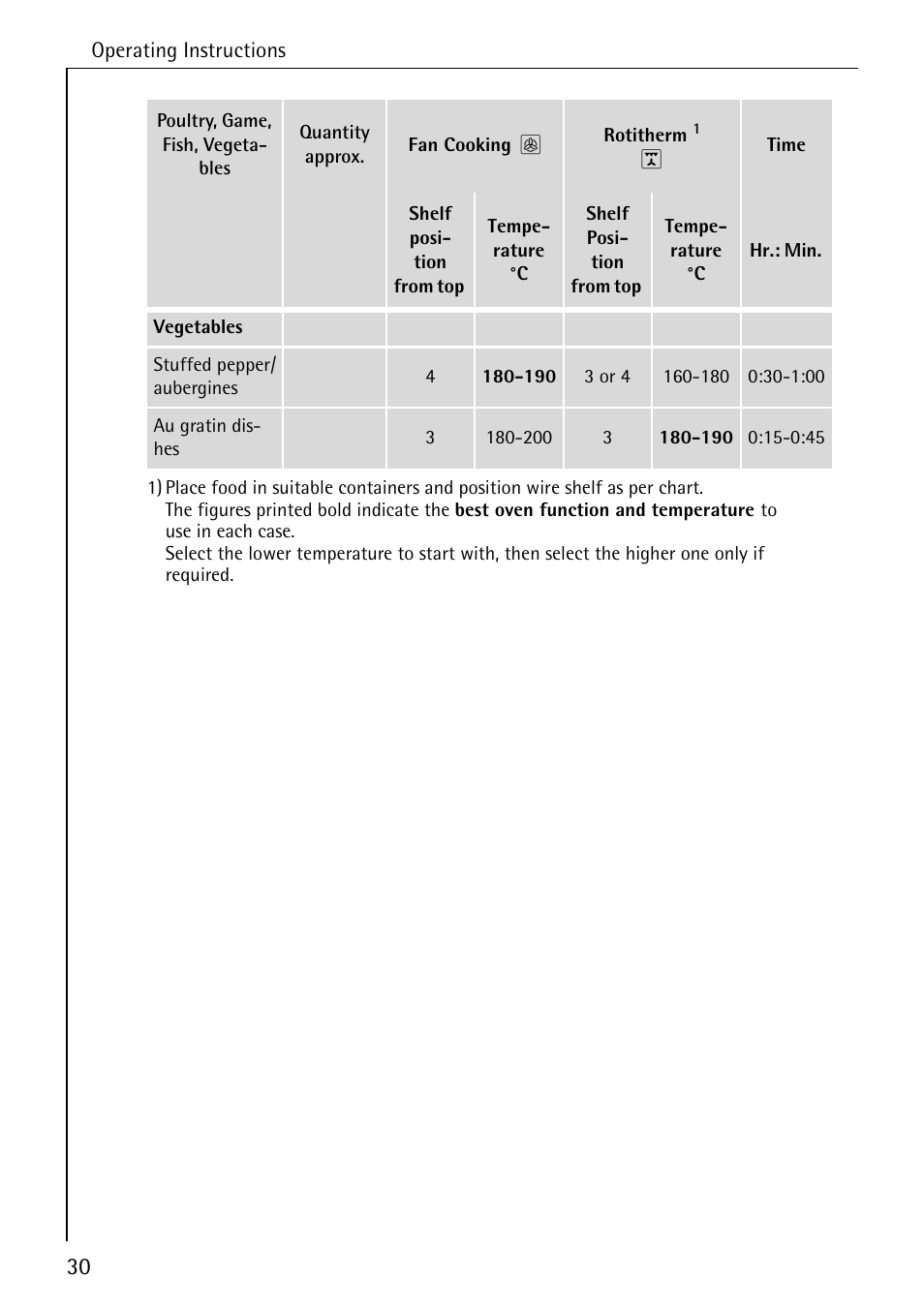 AEG COMPETENCE B 2100 User Manual | Page 30 / 56