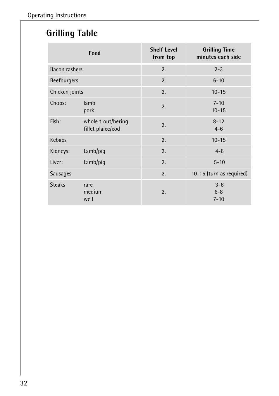 Grilling table | AEG COMPETENCE B 2100 User Manual | Page 32 / 56