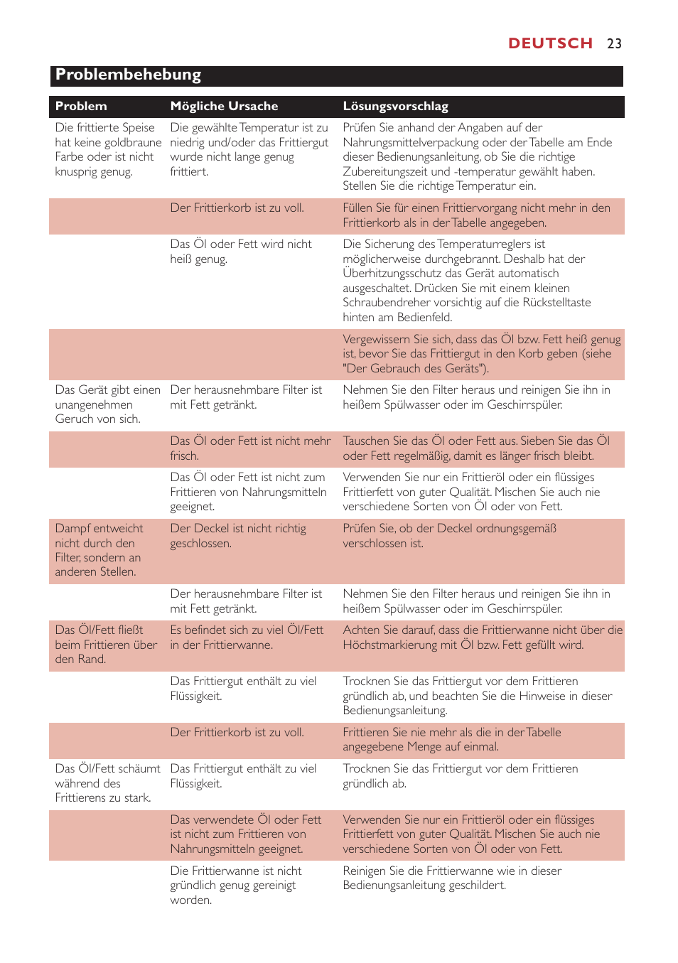 Problembehebung | Philips Freidora User Manual | Page 23 / 80