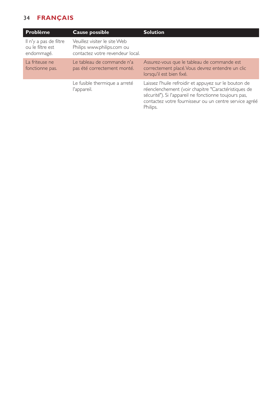 Philips Freidora User Manual | Page 34 / 80