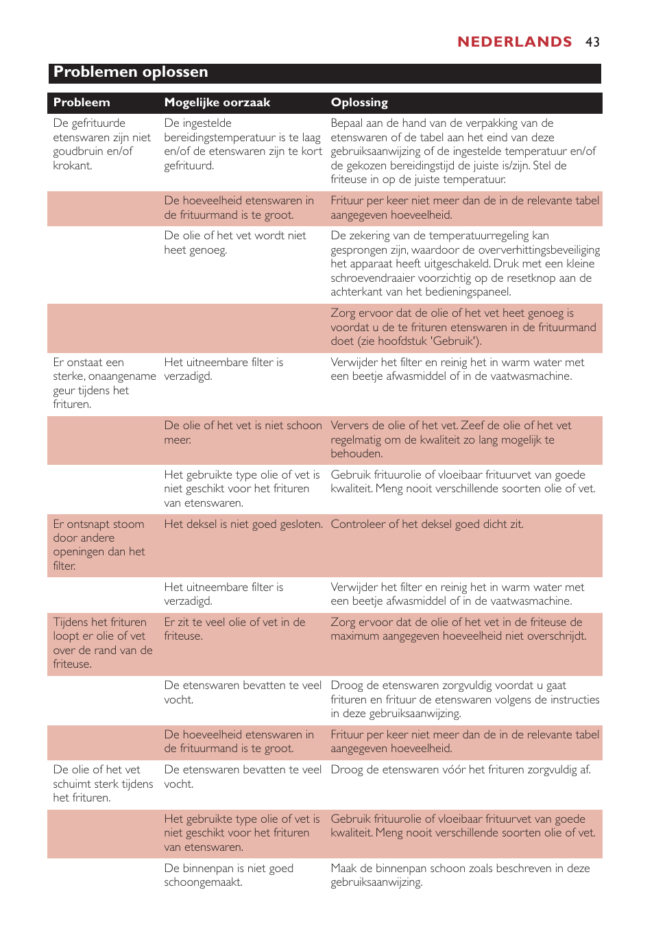 Problemen oplossen | Philips Freidora User Manual | Page 43 / 80