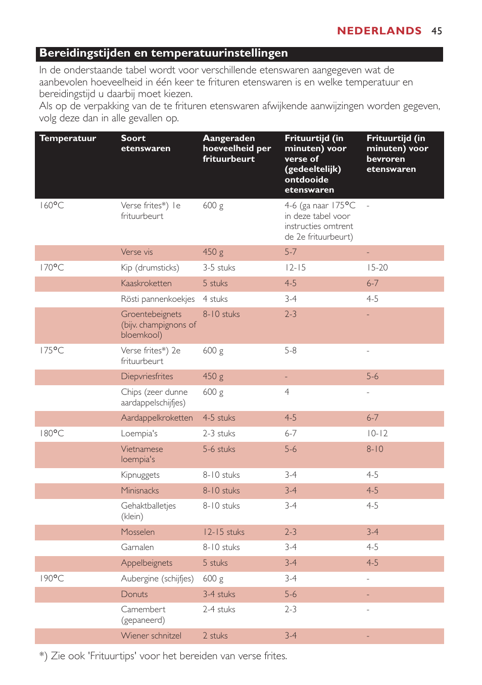 Bereidingstijden en temperatuurinstellingen | Philips Freidora User Manual | Page 45 / 80