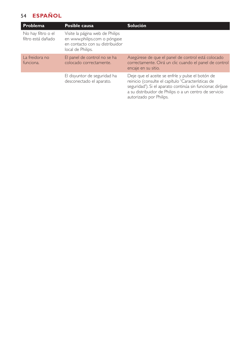 Philips Freidora User Manual | Page 54 / 80