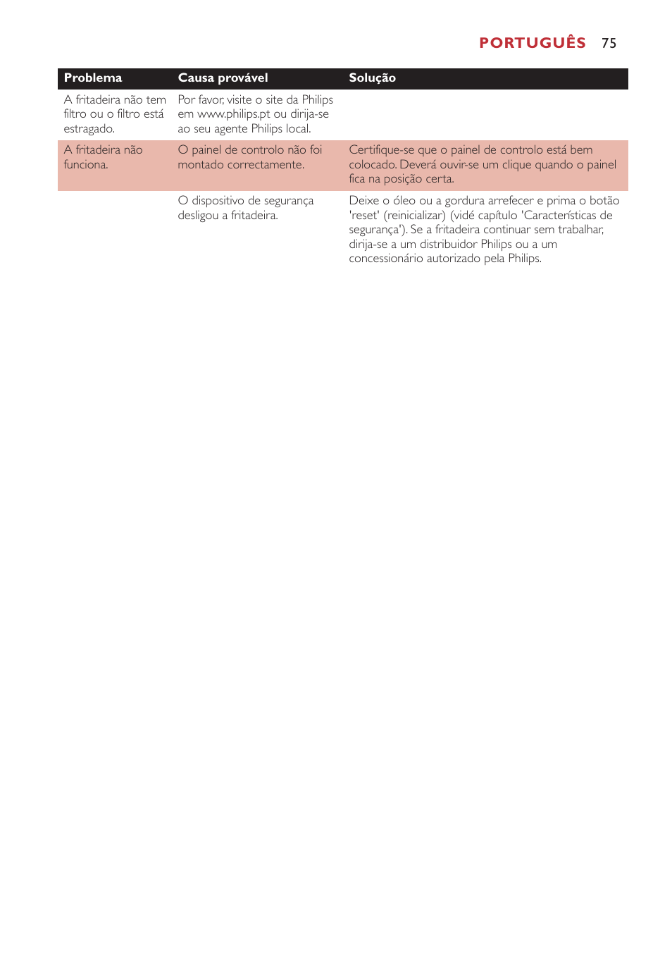 Philips Freidora User Manual | Page 75 / 80