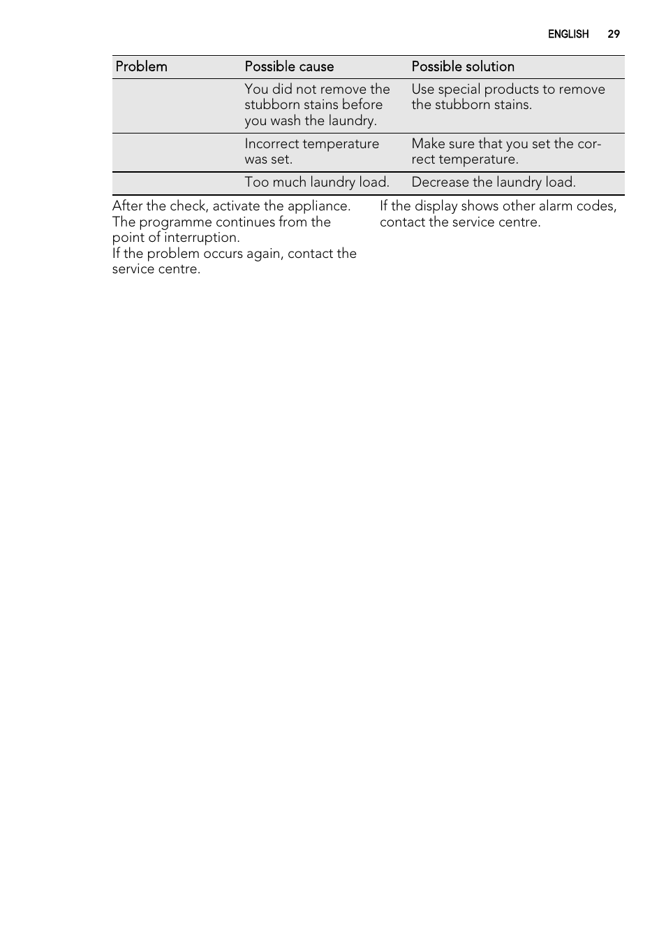 AEG L 70670 FL User Manual | Page 29 / 36