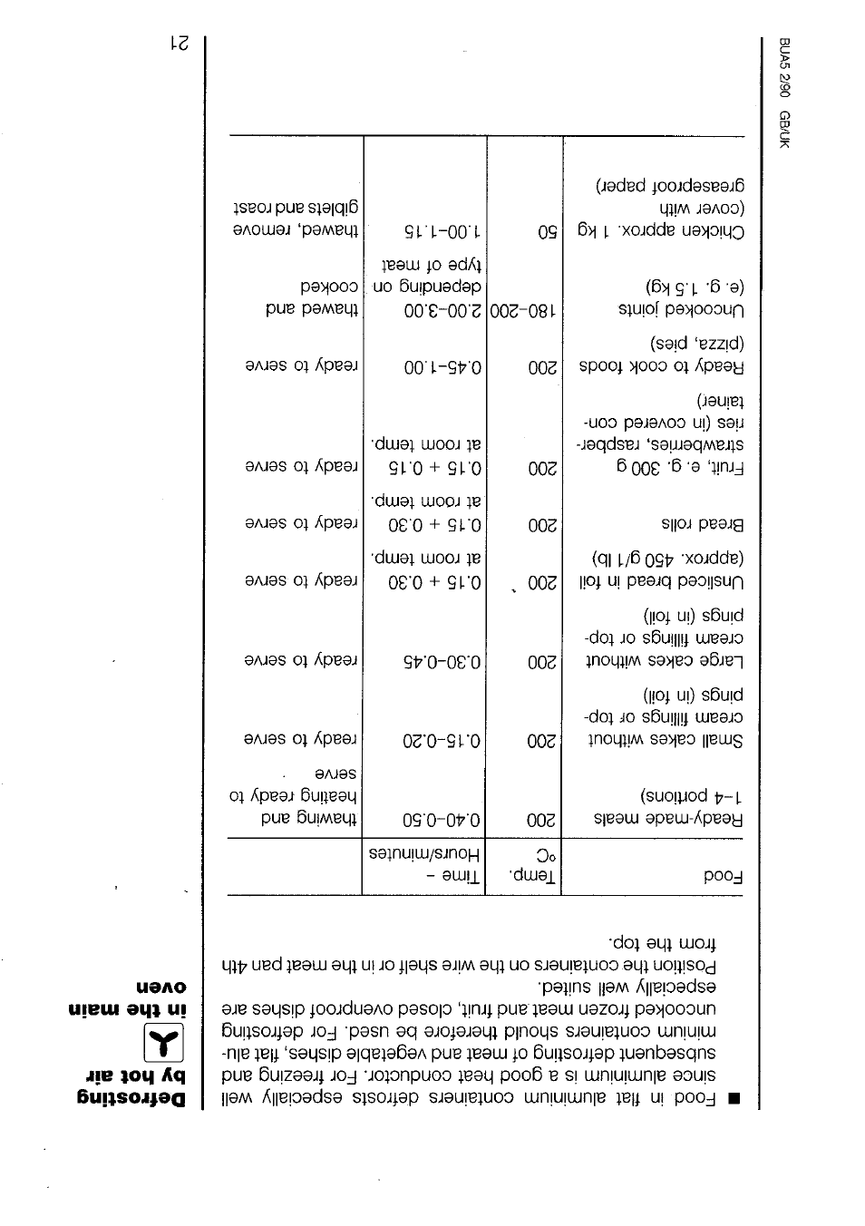 AEG 520B User Manual | Page 22 / 31