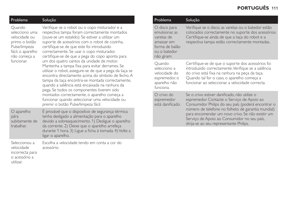 Philips Robot de cocina User Manual | Page 111 / 136