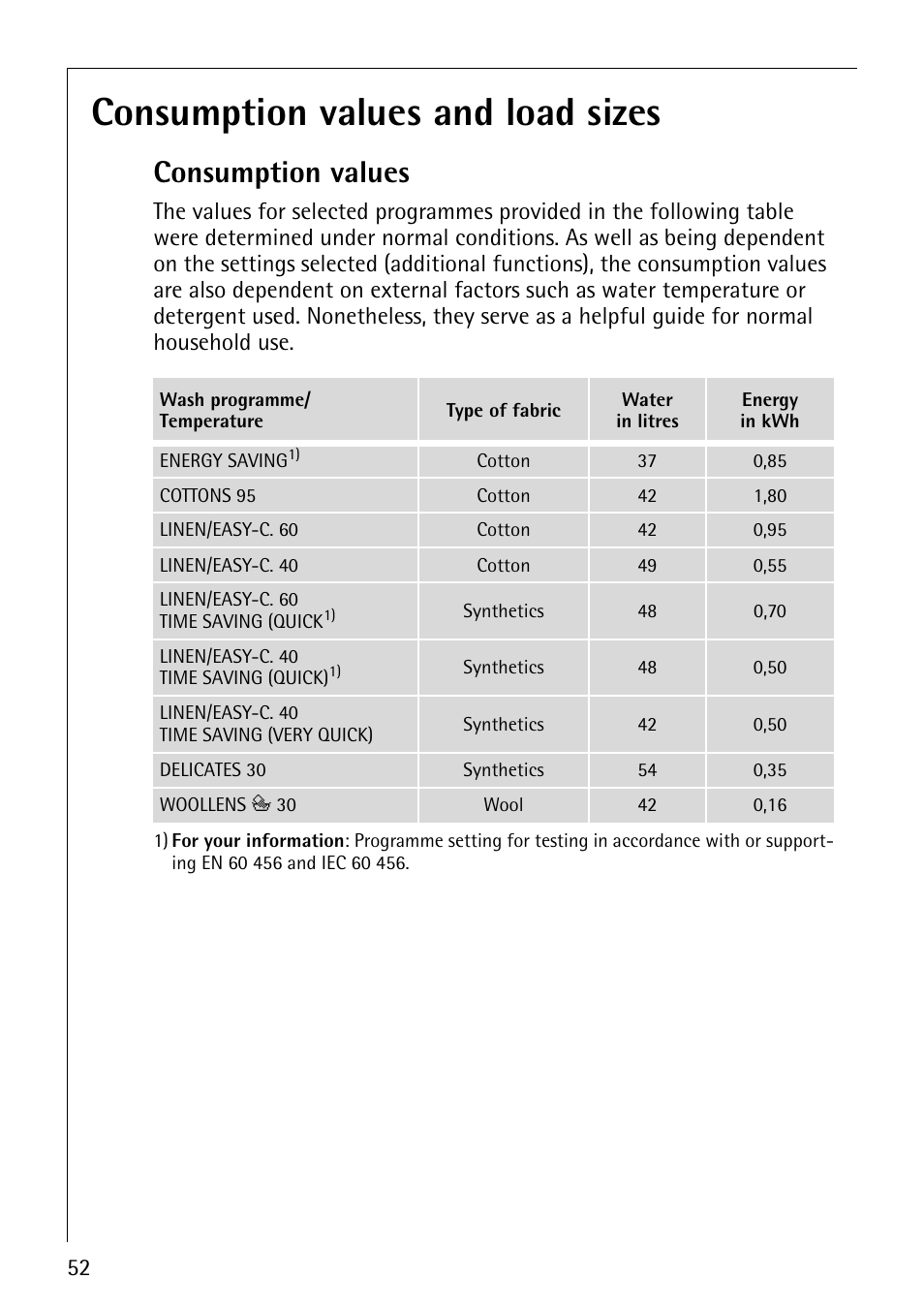 Consumption values and load sizes, Consumption values | AEG REGINA 1850 User Manual | Page 52 / 68