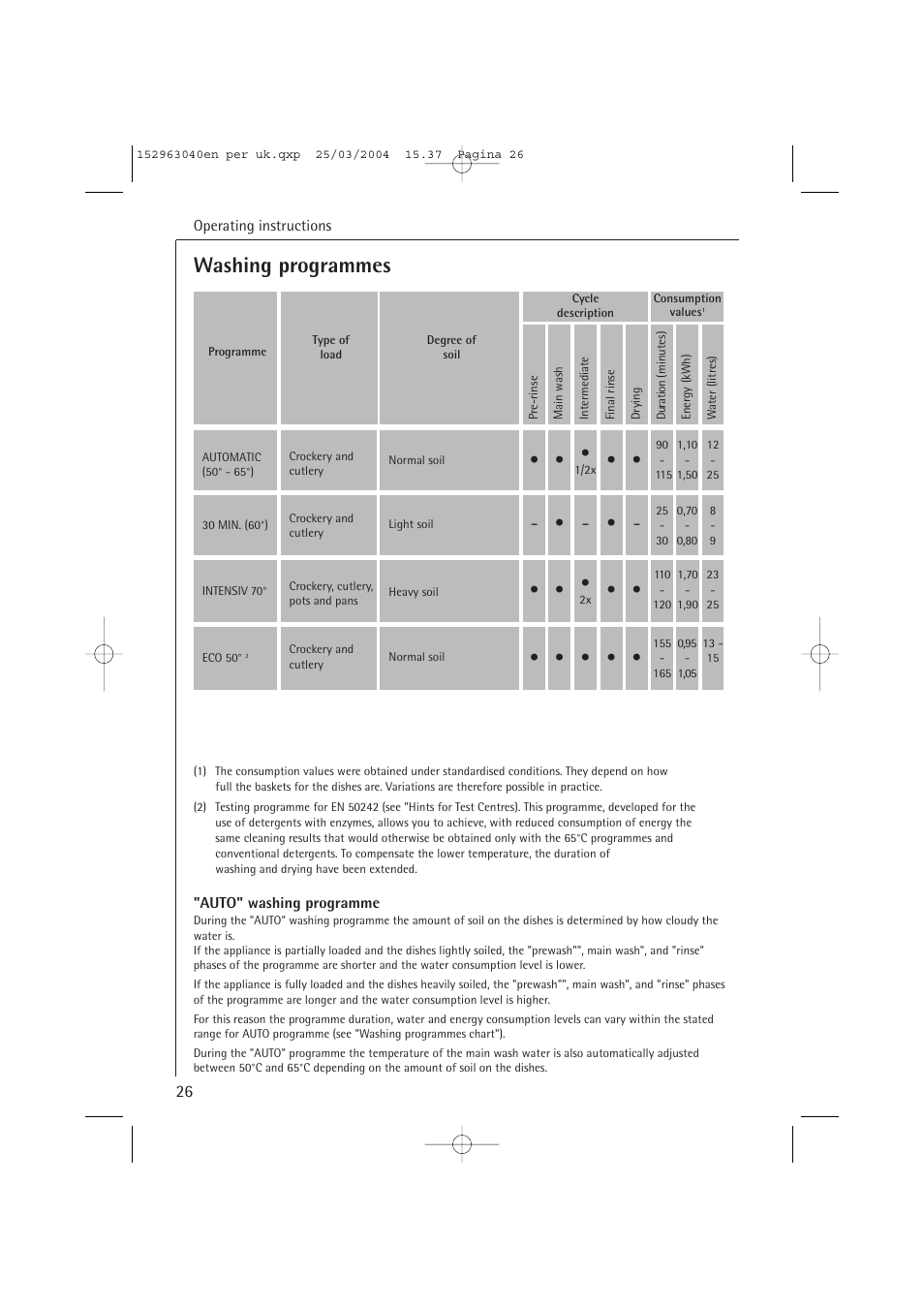Washing programmes | AEG FAVORIT 64070 VIL User Manual | Page 26 / 48