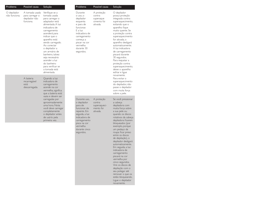 Philips SatinSoft Depiladora User Manual | Page 7 / 7