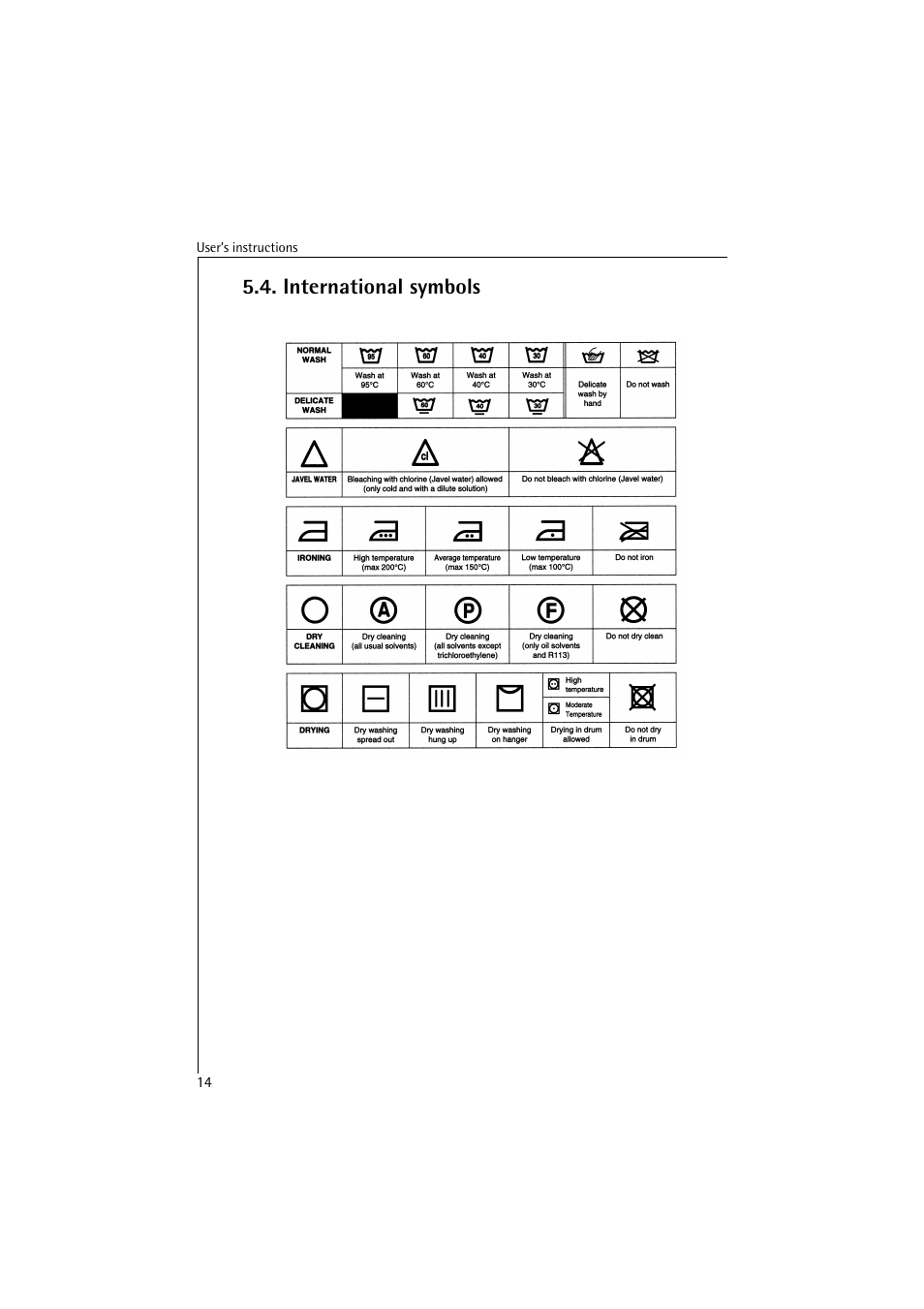 International symbols | AEG LAVAMAT 40850 User Manual | Page 14 / 32