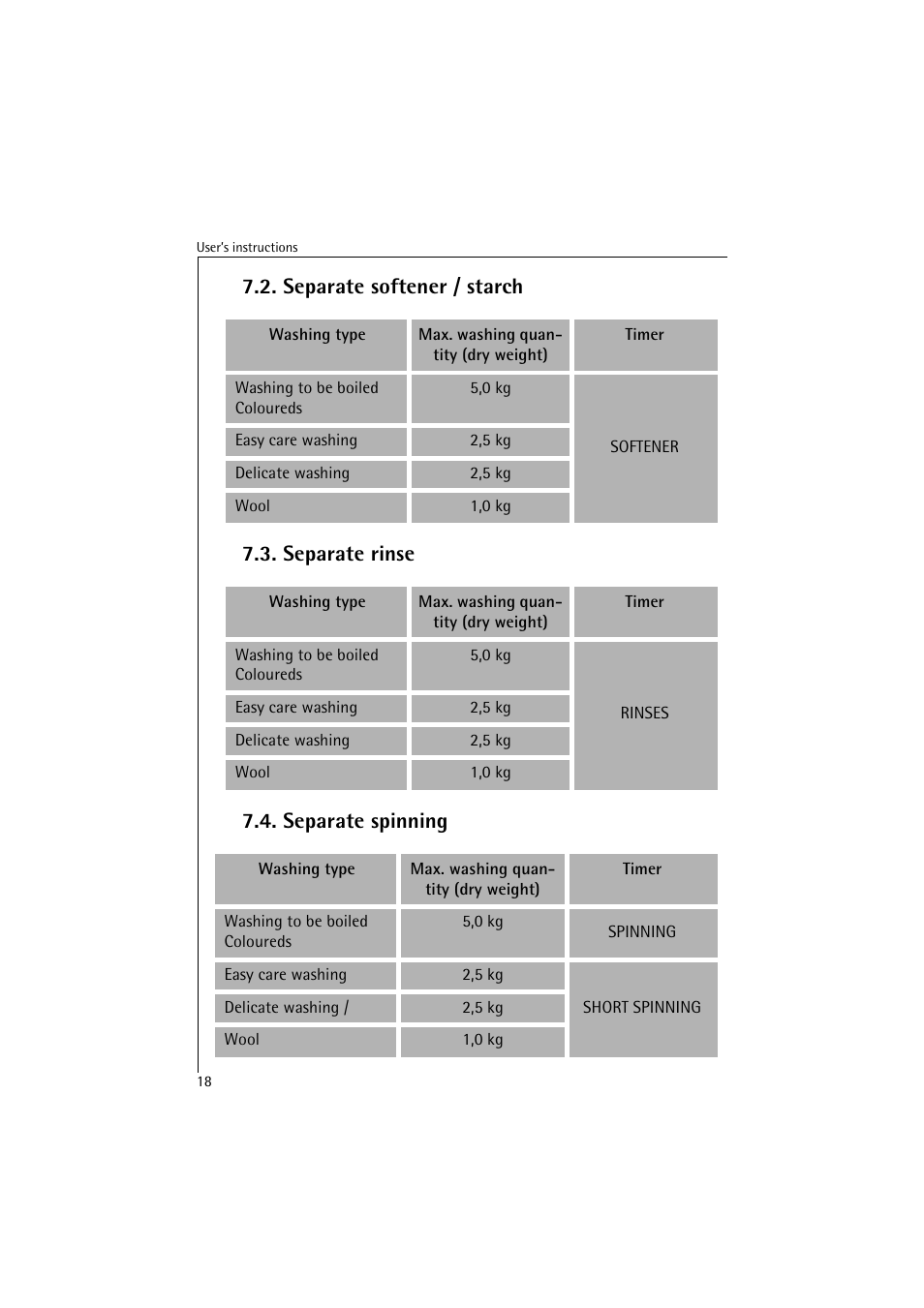 AEG LAVAMAT 40850 User Manual | Page 18 / 32