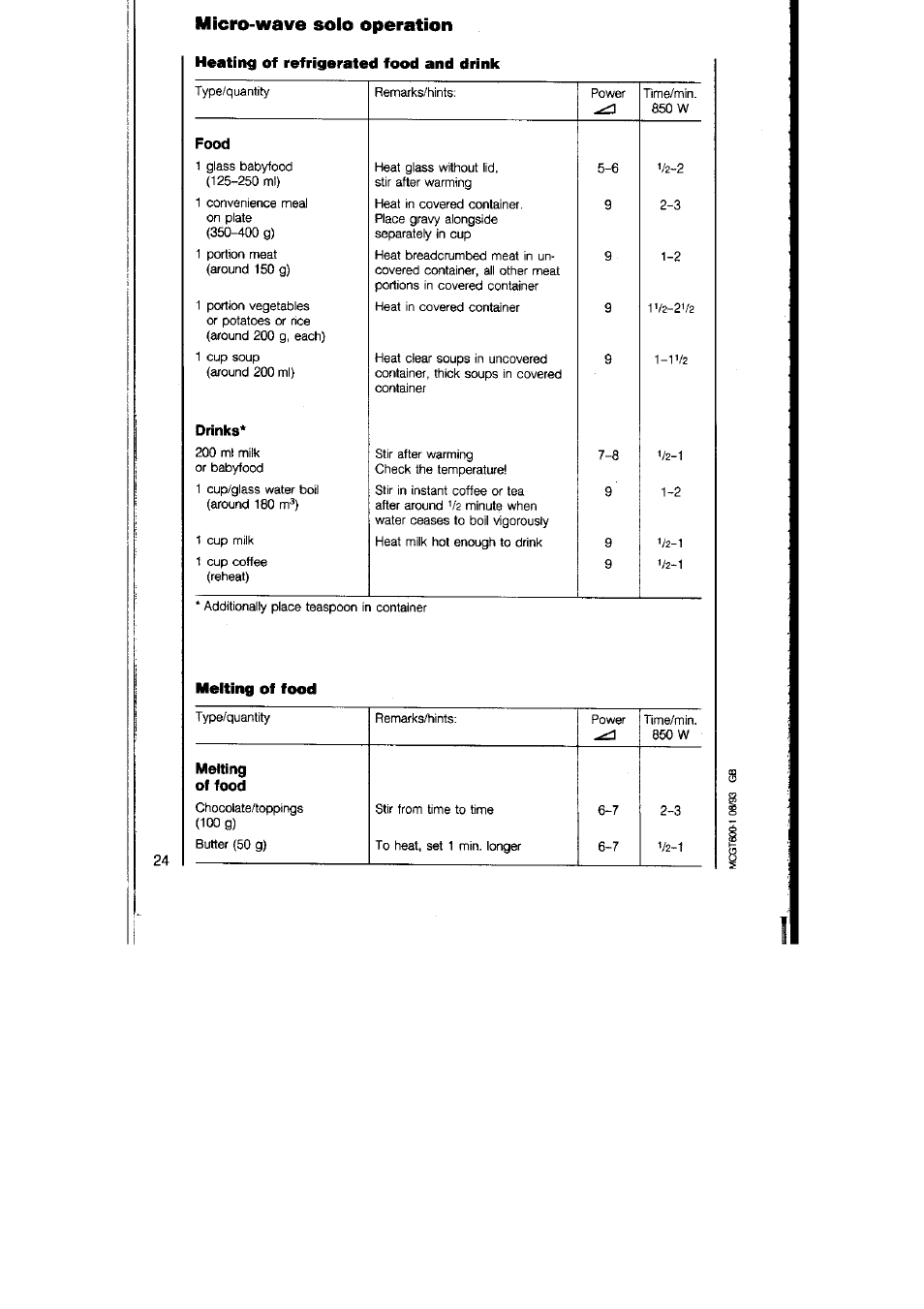 Melting of food, Micro-wave solo operation, Heating of refrigerated food and drink | Food, Drinks | AEG MICROMAT 125 User Manual | Page 24 / 36