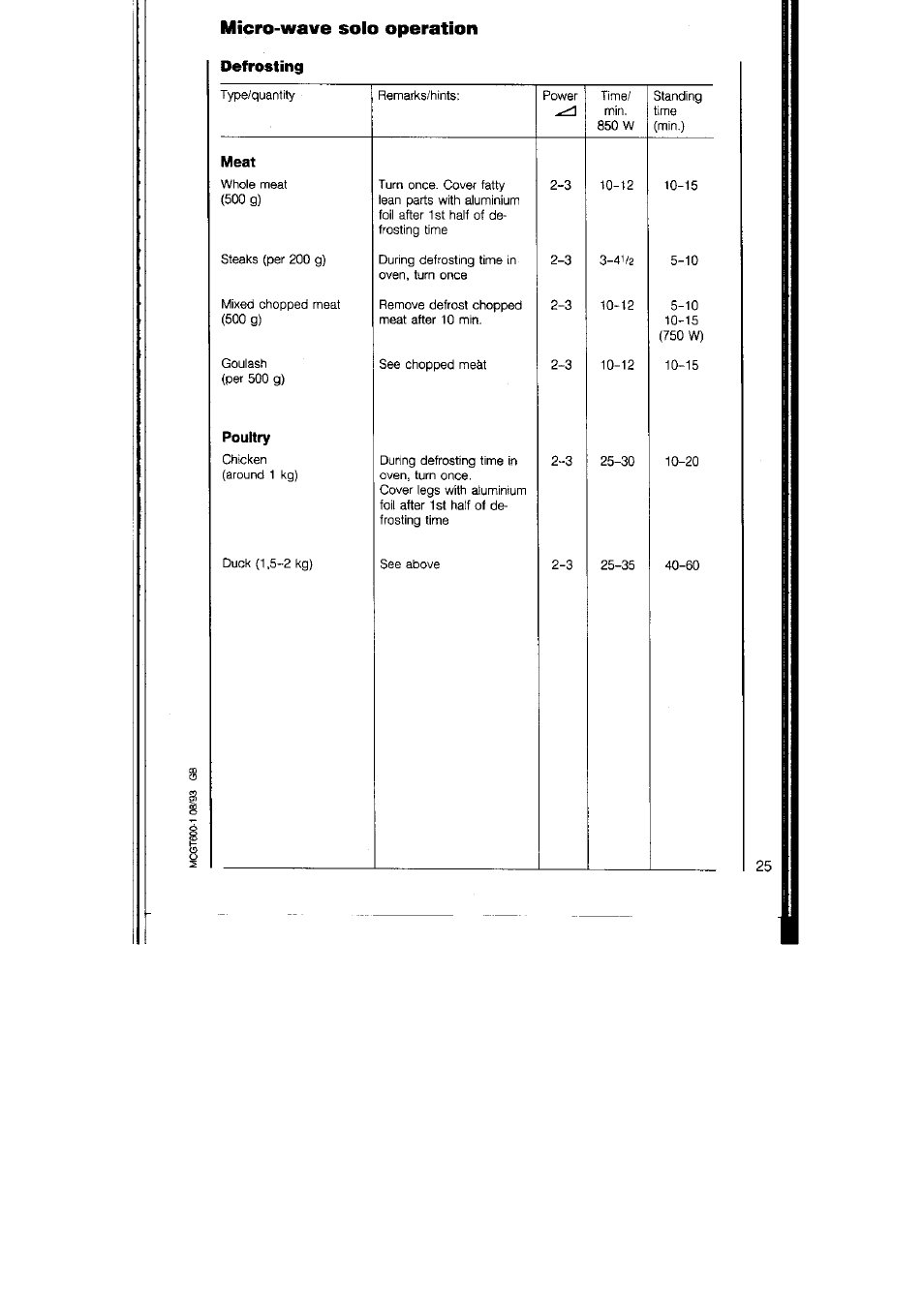 Micro-wave solo operation, Defrosting, Meat | Poultry | AEG MICROMAT 125 User Manual | Page 25 / 36