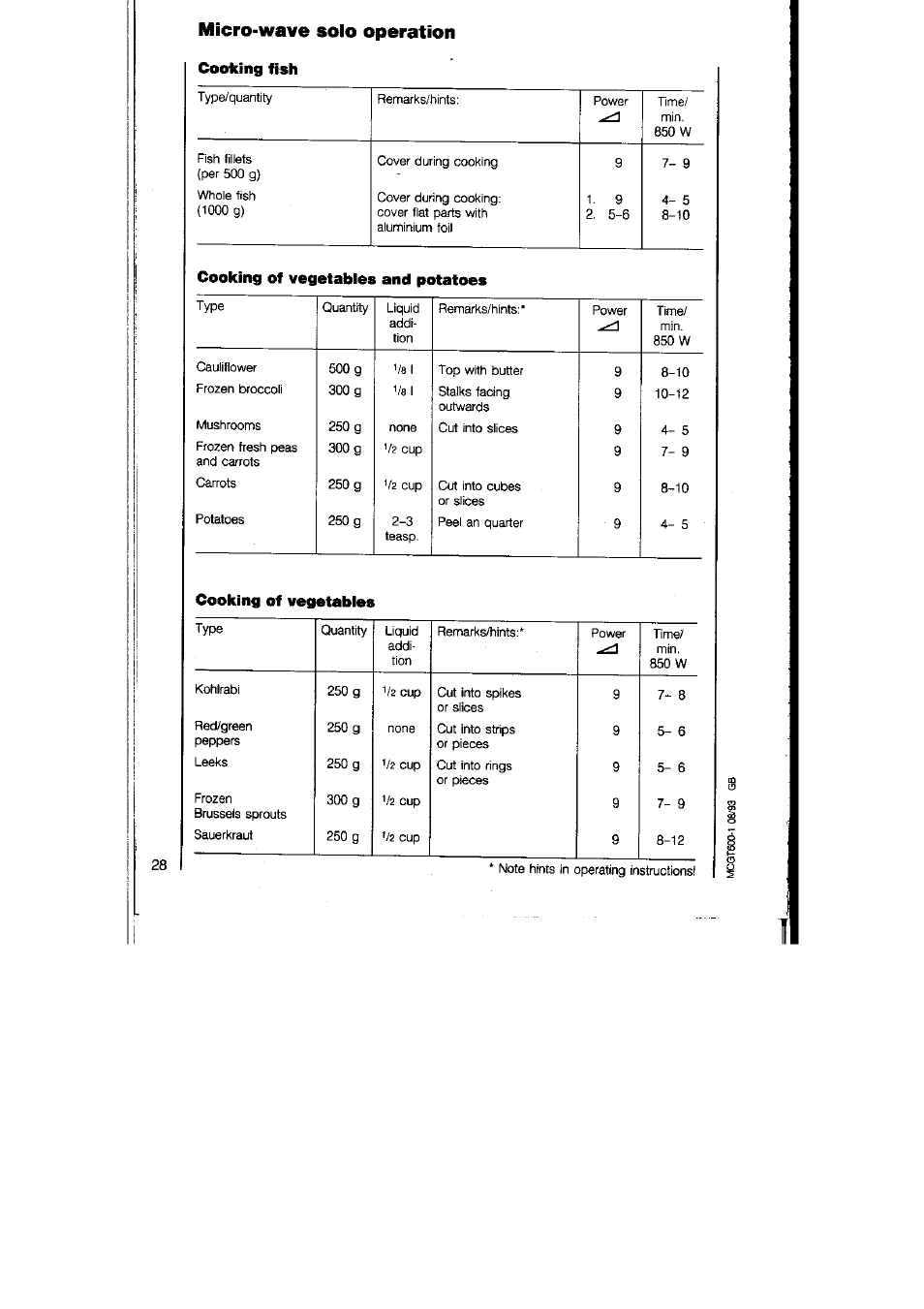 Micro-wave solo operation, Cooking fish, Cooking of vegetables and potatoes | Cooking of vegetables | AEG MICROMAT 125 User Manual | Page 28 / 36