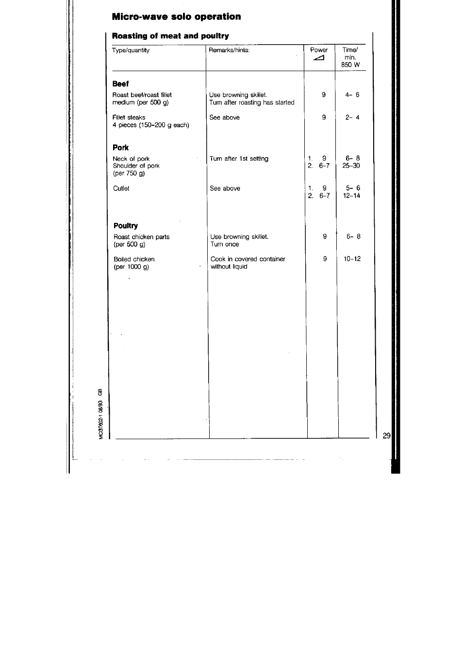 Micro-wave solo operation, Roasting of meat and poultry, Beef | Pork, Poultry | AEG MICROMAT 125 User Manual | Page 29 / 36