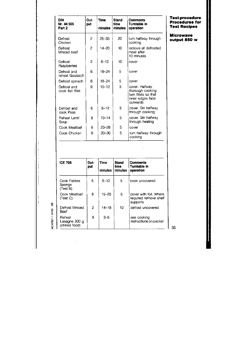 Test procedure procedures for test recipes, Microwave output 850 w | AEG MICROMAT 125 User Manual | Page 35 / 36